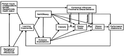 Social cognitive career theory: The experiences of Korean college student-athletes on dropping out of male team sports and creating pathways to empowerment